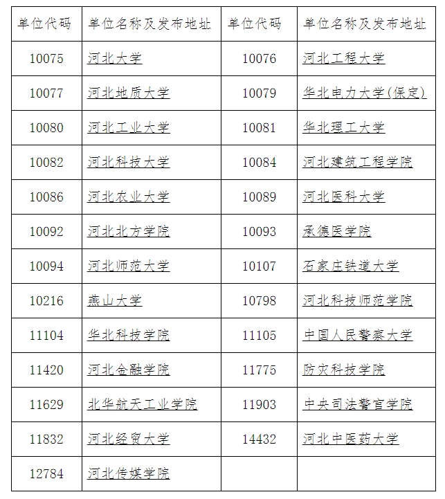 河北省2024年全国硕士研究生招生考试初试成绩公布时间的提示