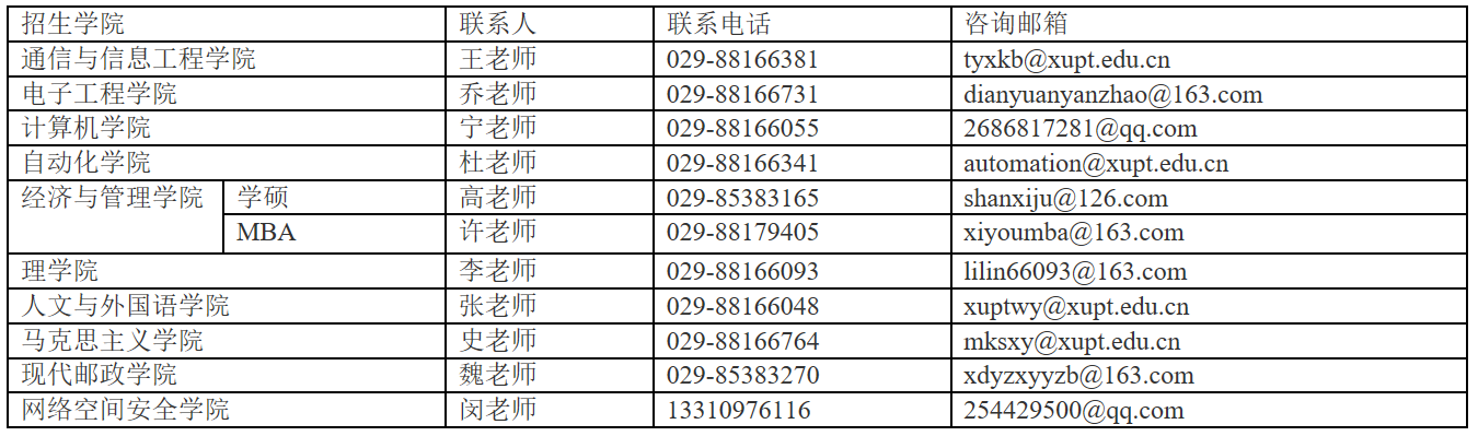 各学院联系方式