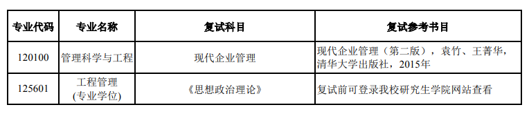 河北经贸大学2021年研究生复试考试科目及参考书目