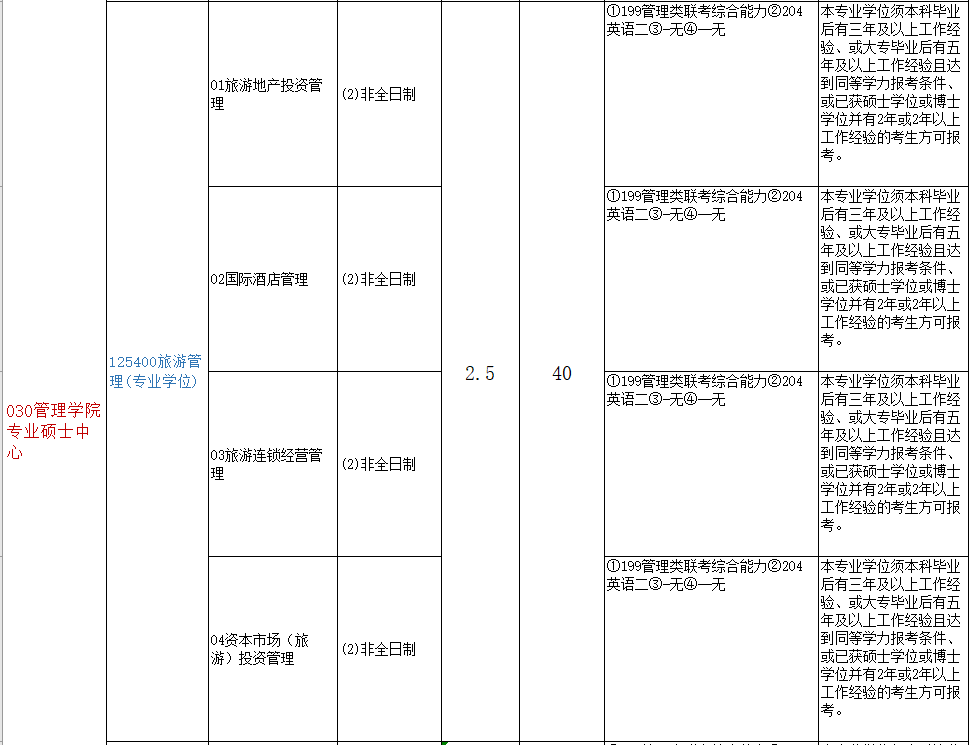 2021年厦门大学非全日制研究生招生专业及招生计划