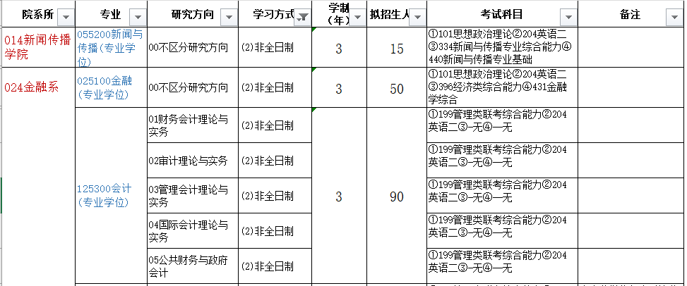 2021年厦门大学非全日制研究生招生专业及招生计划