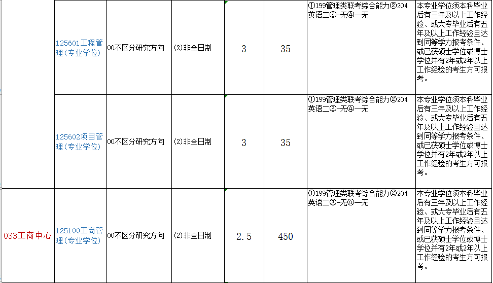 2021年厦门大学非全日制研究生招生专业及招生计划