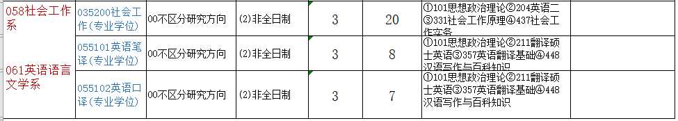 2021年厦门大学非全日制研究生招生专业及招生计划