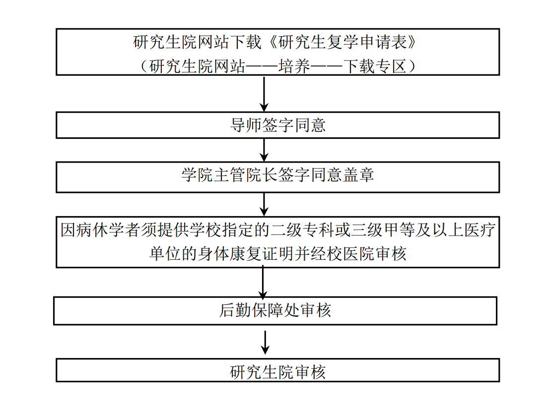 北京工业大学研究生复学办理程序