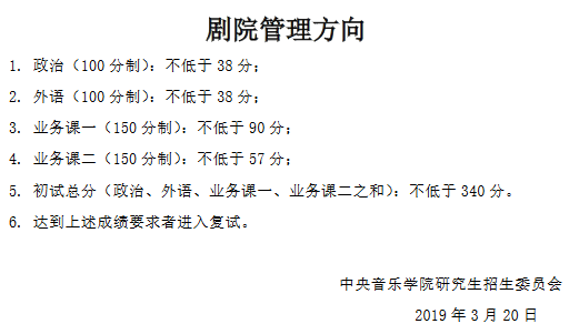 2019年中央音乐学院统考非全日制硕士生招生考试复试分数线