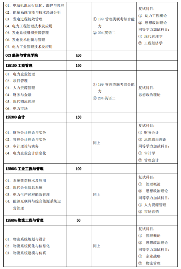 招生专业目录