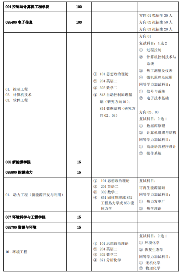 招生专业目录