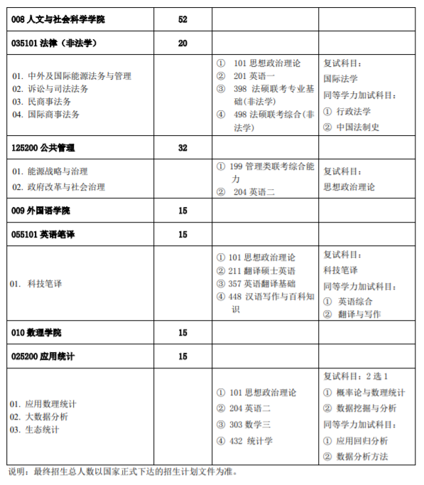 招生专业目录