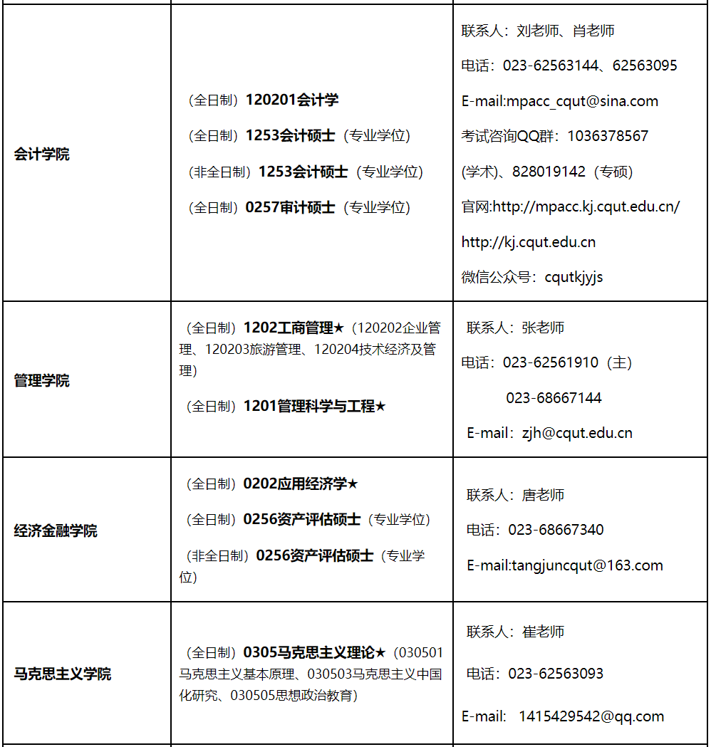 重庆理工大学2021年硕士研究生招生专业汇总