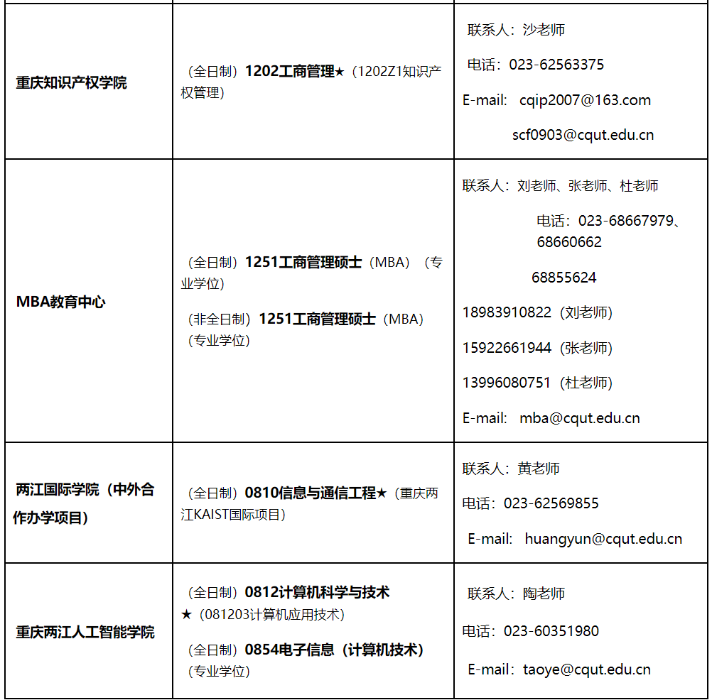 重庆理工大学2021年硕士研究生招生专业汇总