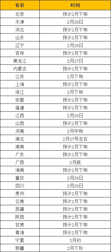 多省市公布2021年初试成绩查询时间