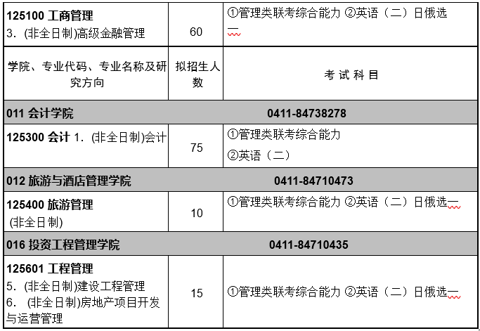 2021年东北财经大学非全日制研究生招生专业