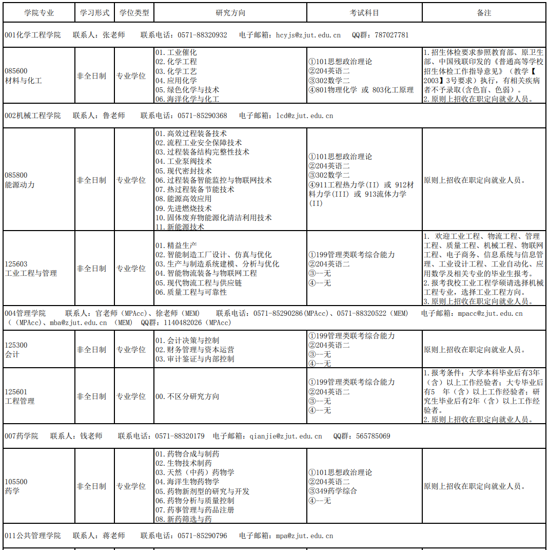 浙江工业大学2021年非全日制研究生招生专业