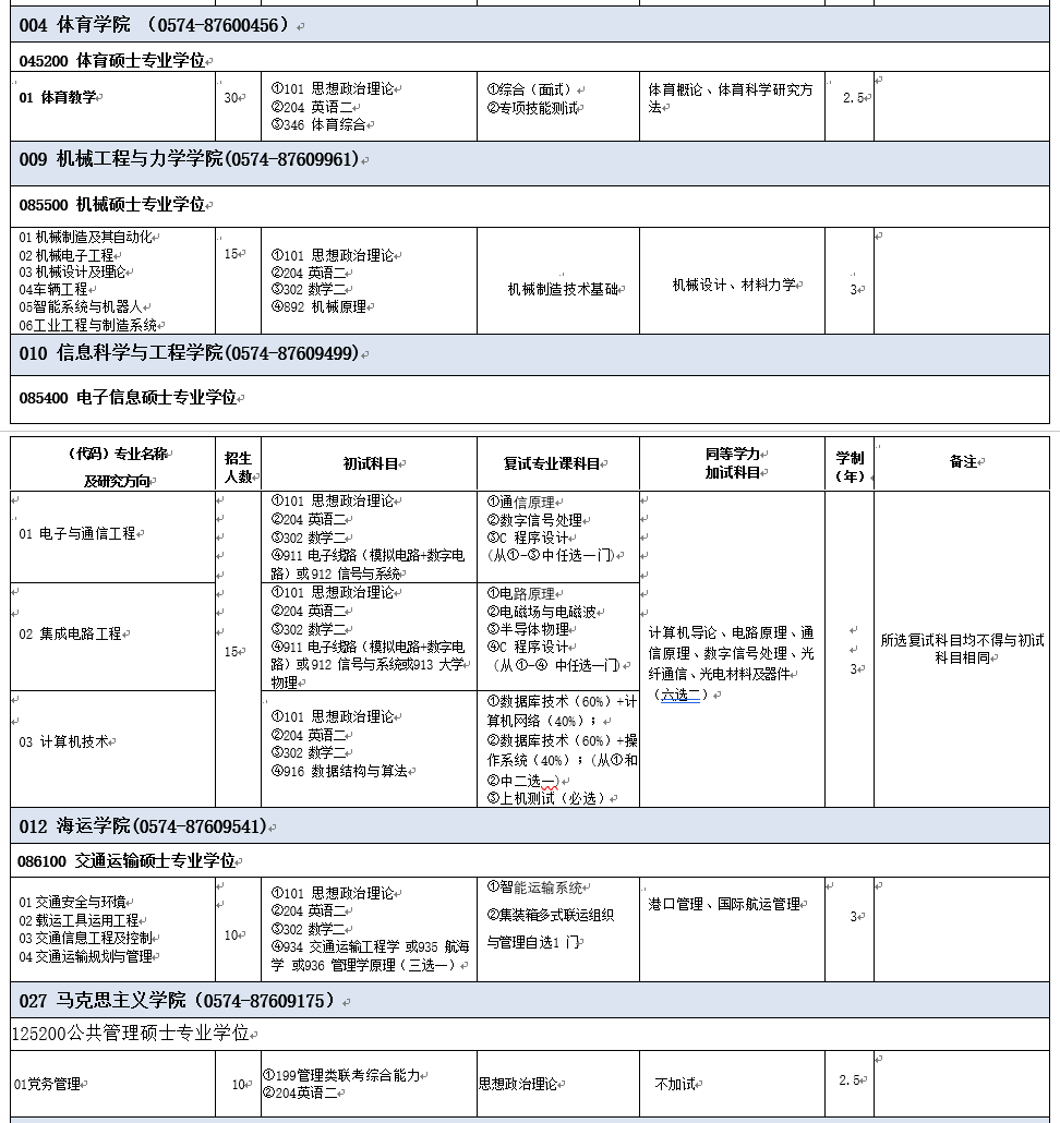 2021年宁波大学非全日制研究生招生专业目录