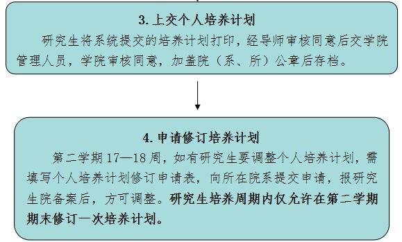 中南财经政法大学研究生个人培养计划
