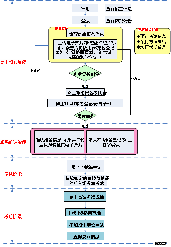 硕士学位招生常见问题答疑