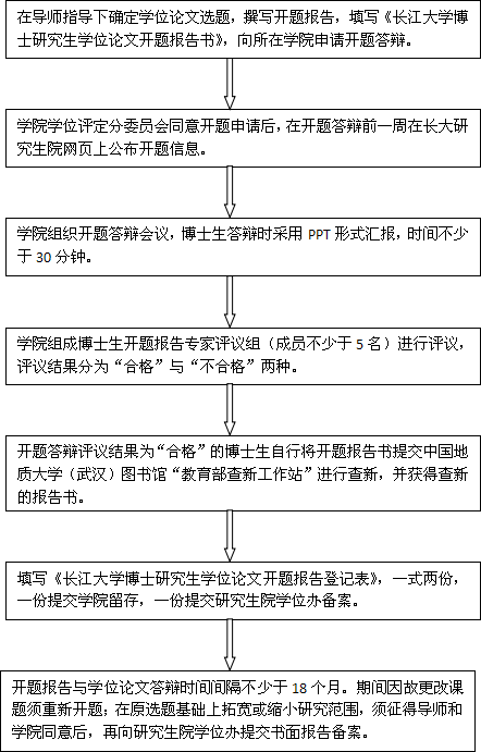 长江大学博士学位论文开题工作流程