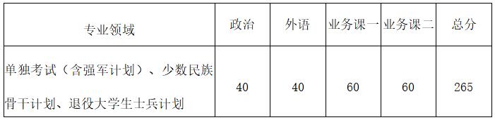 西北工业大学硕士研究生复试分数线