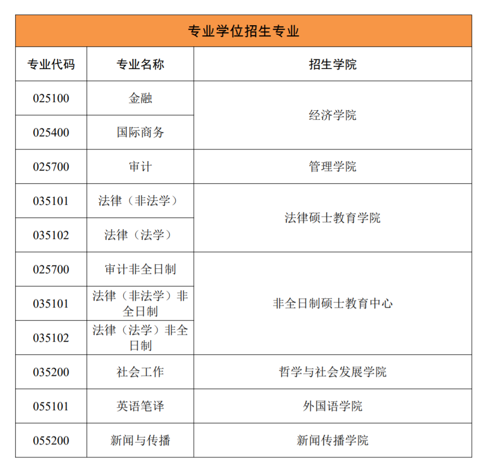 西北政法大学2021年专业学位硕士研究生招生专业