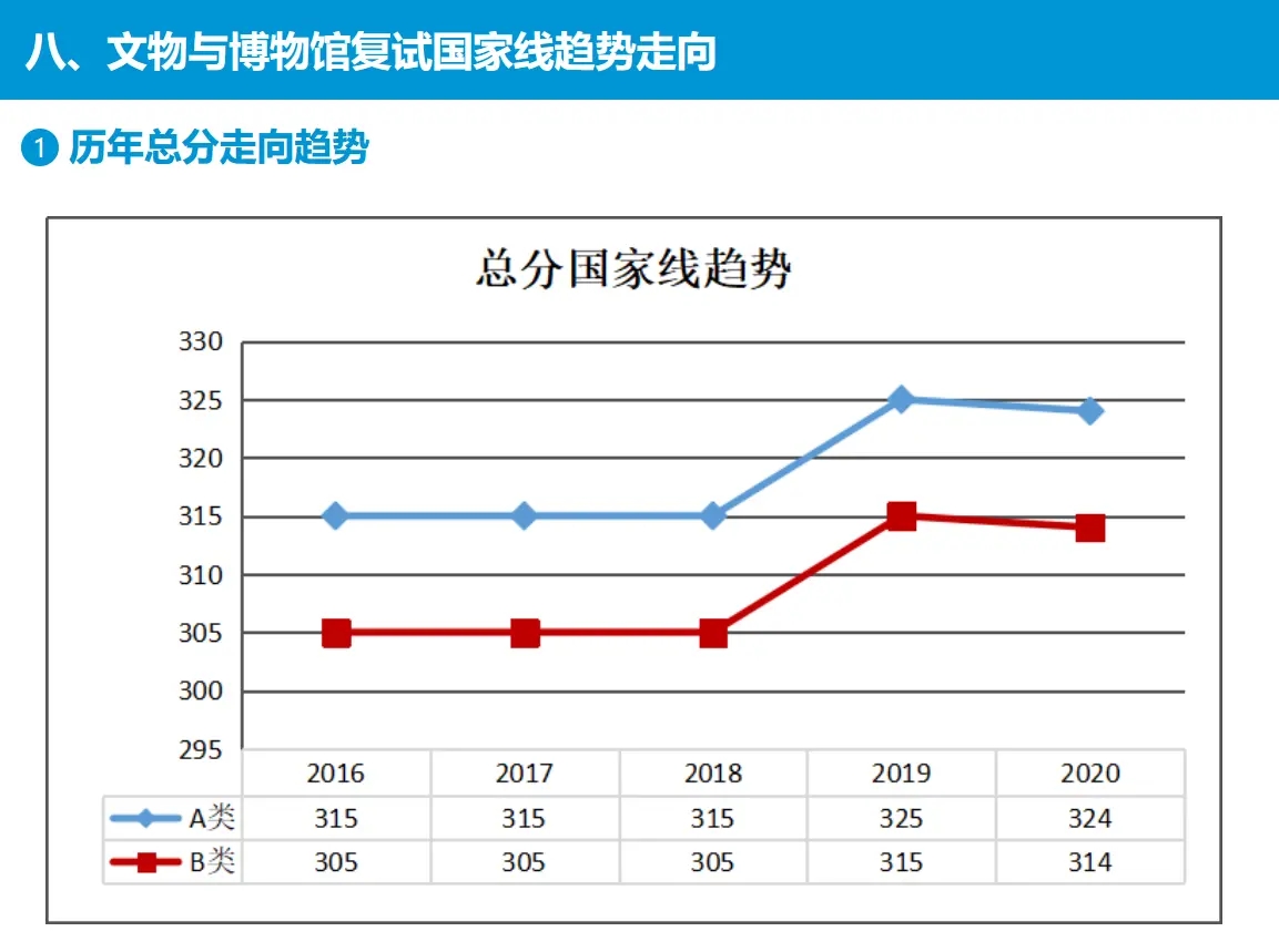 历年国家线