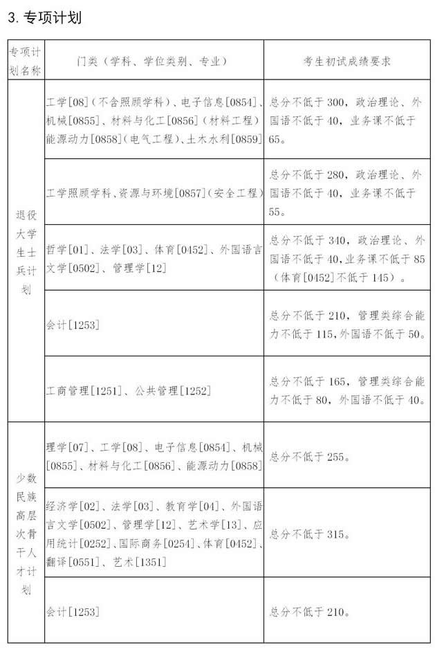 东北大学2021年硕士研究生复试分数线