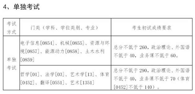 东北大学2021年硕士研究生复试分数线