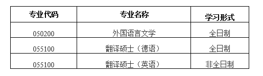 北京科技大学外国语学院2021年硕士研究生招生拟接收调剂公告