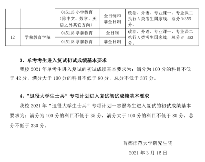 首都师范大学2021年硕士研究生一志愿考生复试分数线