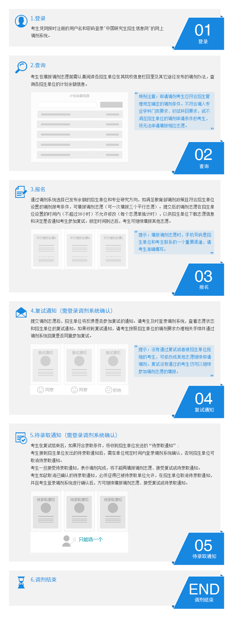 2021年硕士研究生招生网上调剂流程