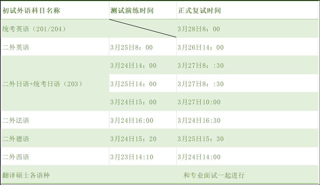 北京语言大学2021年硕士研究生一志愿考生复试时间安排