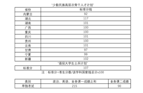 武汉理工大学2021年硕士研究生招生复试分数线