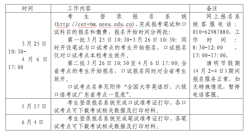 报名工作安排日程