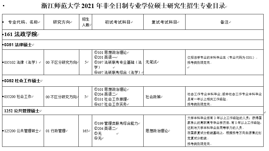 浙江师范大学2021年非全日制专业学位硕士研究生招生专业目录