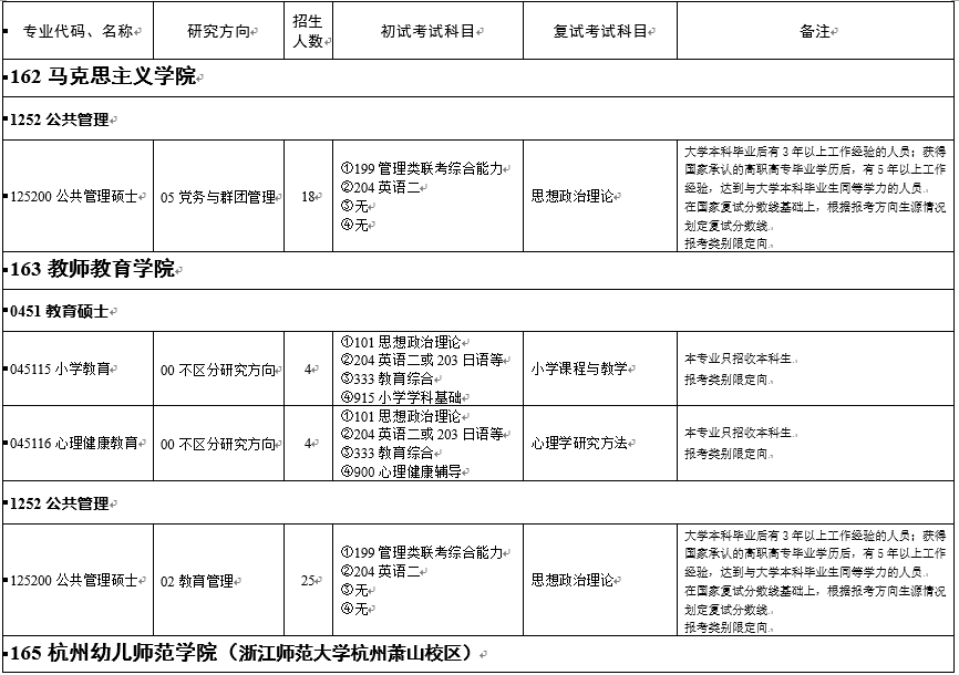 浙江师范大学2021年非全日制专业学位硕士研究生招生专业目录