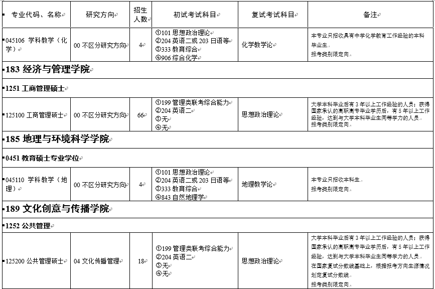 浙江师范大学2021年非全日制专业学位硕士研究生招生专业目录