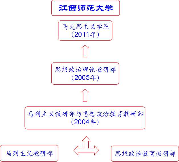 江西师范大学——马克思主义学院