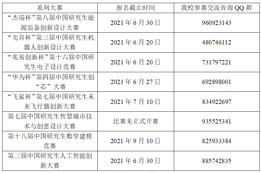 中国研究生创新实践系列大赛宣讲会圆满结束