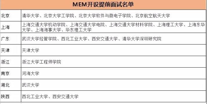 MEM提前面试的院校名单