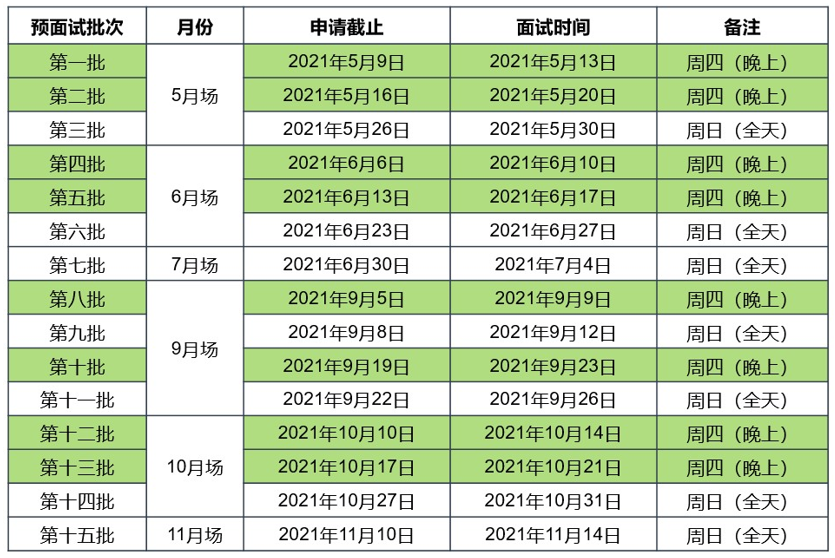 华东师范大学2022年MBA入学提前批面试日程安排表