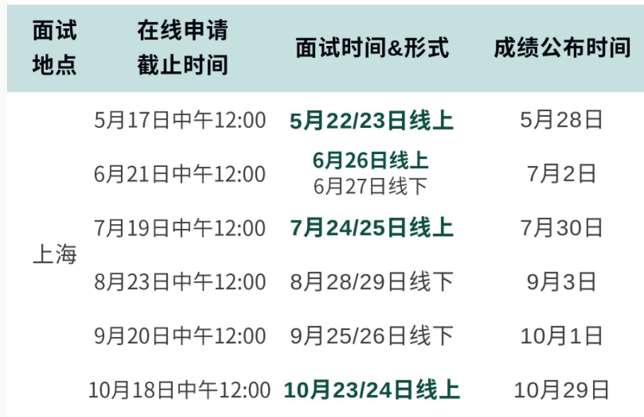 华东理工大学2022年入学MBA提前面试时间