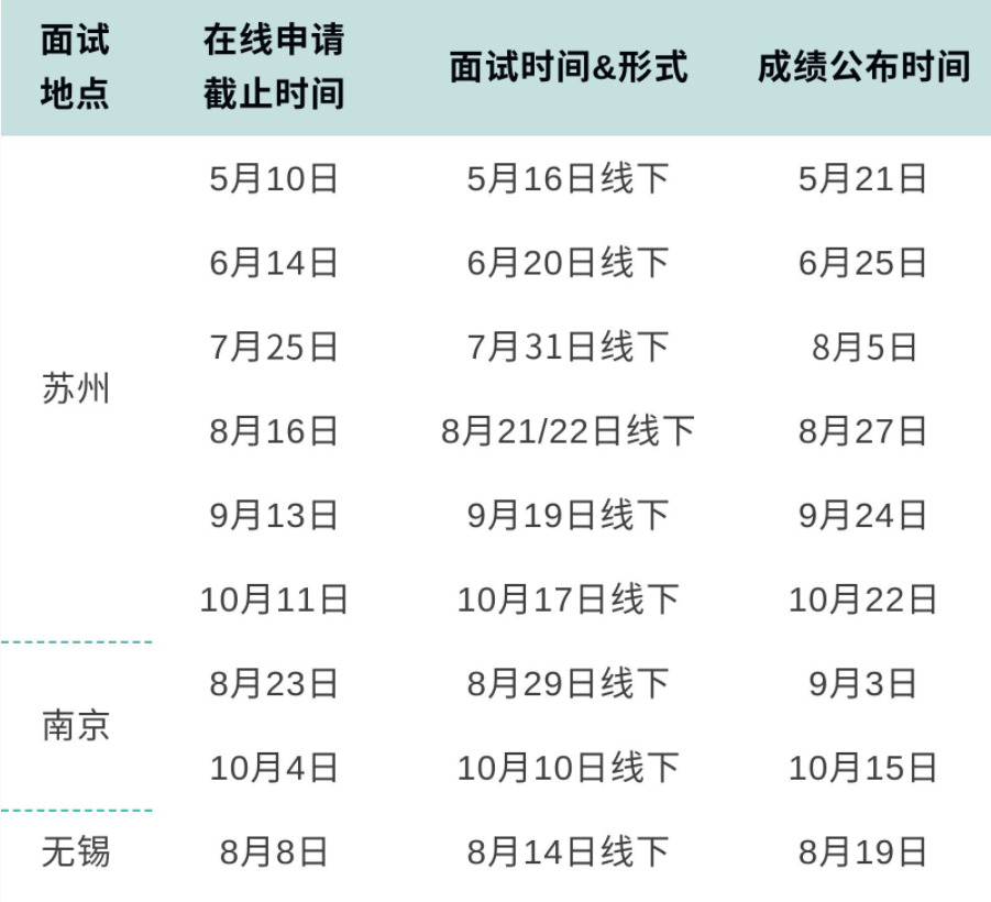 华东理工大学2022年入学MBA提前面试时间