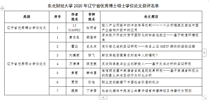 东北财经大学2020年辽宁省优秀博士硕士学位论文获评名单