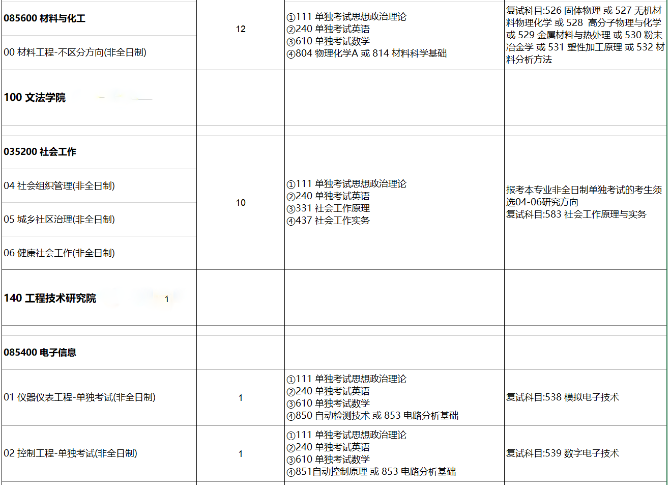 北京科技大学2021年非全日制单独考试硕士学位研究生招生专业目录