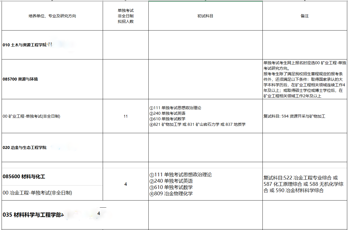 北京科技大学2021年非全日制单独考试硕士学位研究生招生专业目录