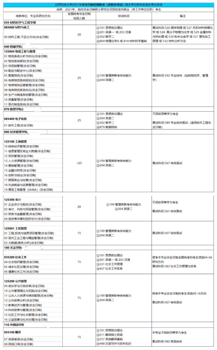 北京科技大学2021年非全日制全国统考（含联合考试）硕士学位研究生招生专业目录