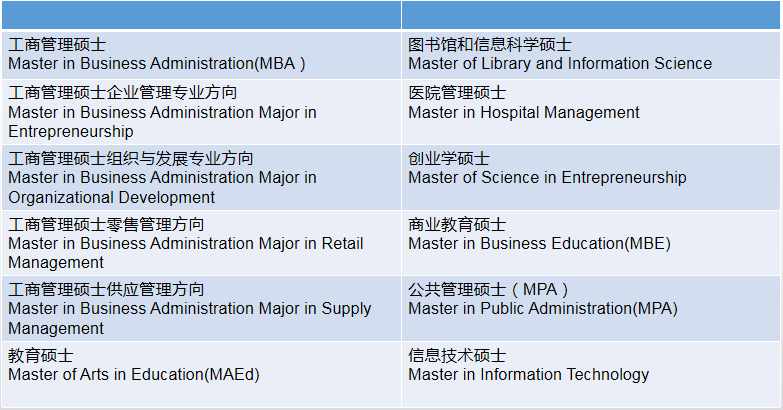 菲律宾国父大学在职硕士招生专业