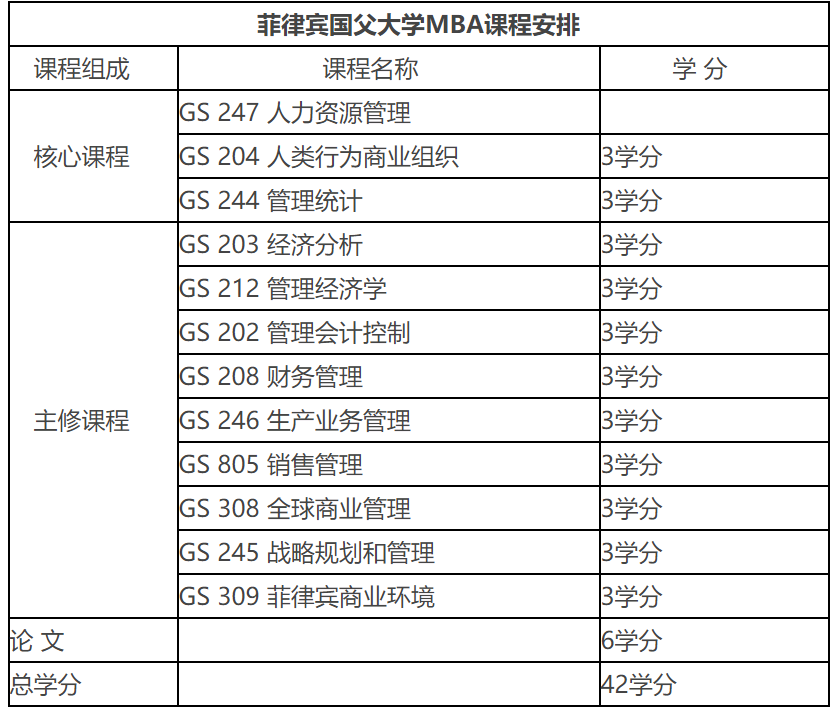 课程设置及学分要求