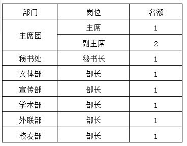 竞选岗位