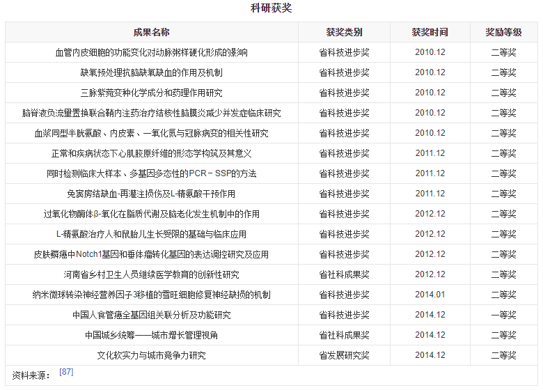 新乡医学院在职研究生值得报考