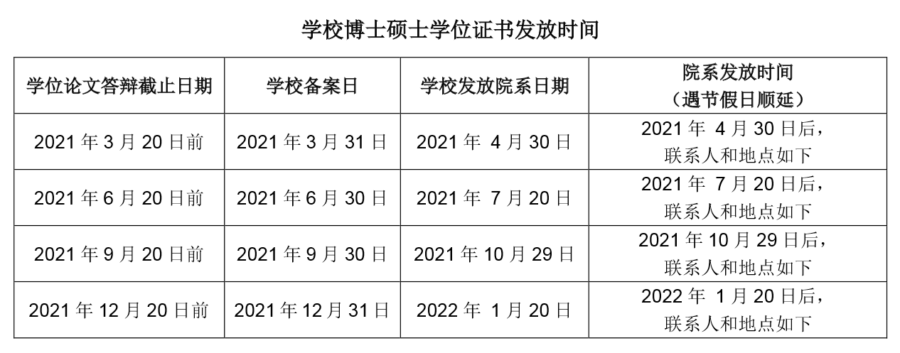 同济大学2021年博士硕士学位证书发放时间